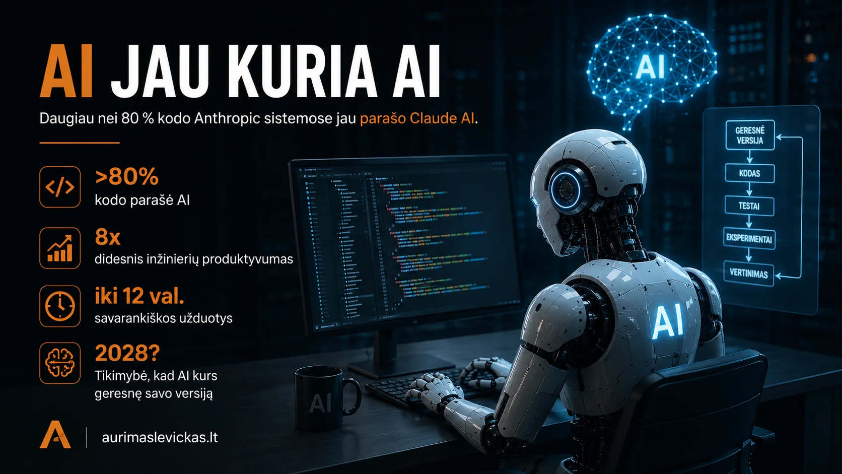 AI jau kuria AI